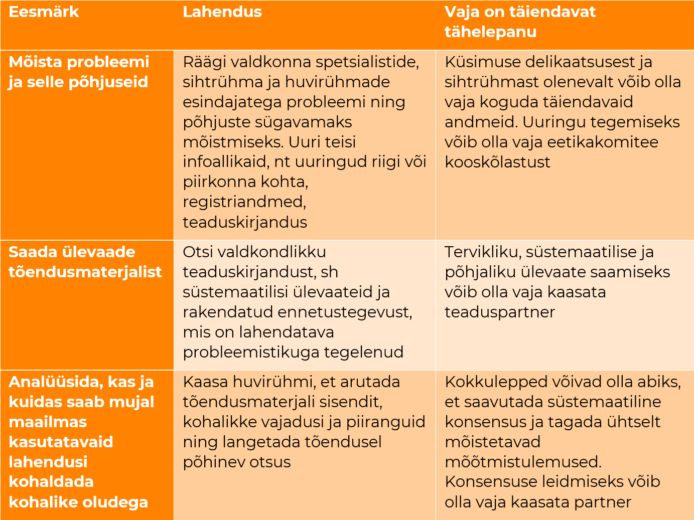 Praktilised soovitused