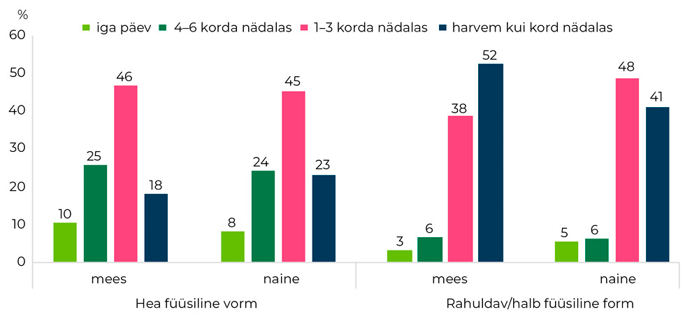 joonis65