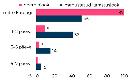 joonis68