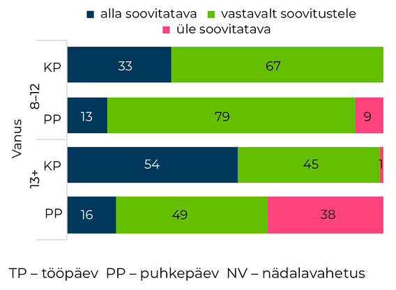 joonis78