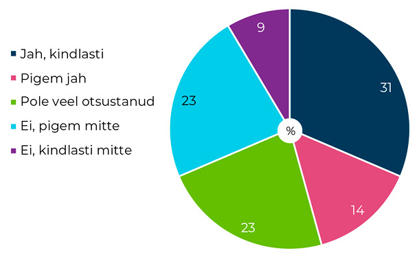 joonis88