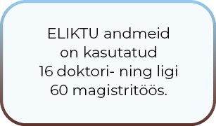 ELIKTU andmeid on kasutatud 16 doktori- ning ligi 60 magistritöös