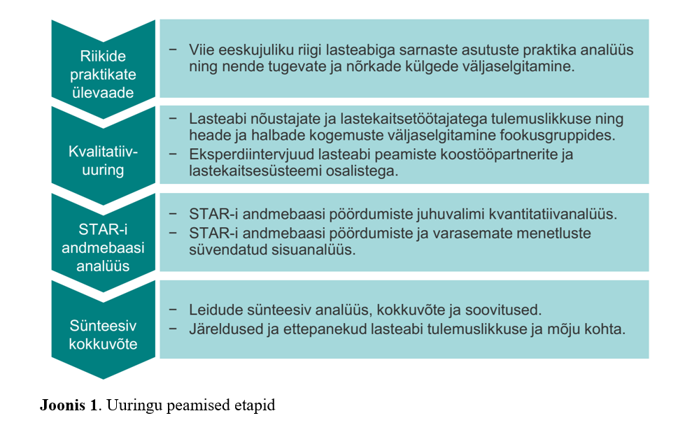 Joonis 1. Uuringu peamised etapid