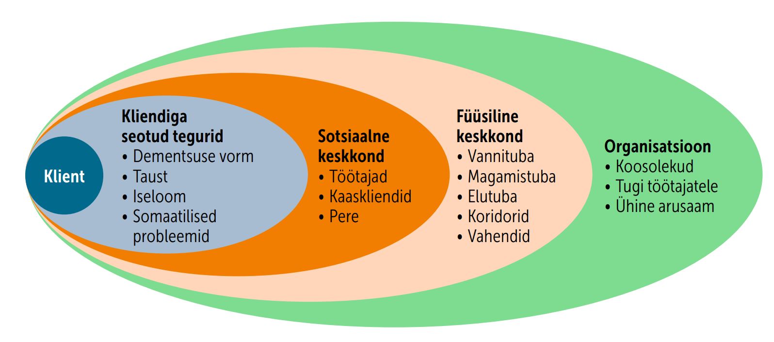 Probleemse käitumise mitmekülgne käsitlus.