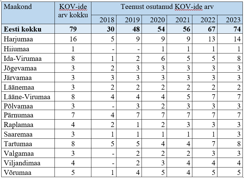 Tabel 2. Kohalikud omavalitsused, kus oli korraldatud võlanõustamisteenus, maakonniti, 2018–2023