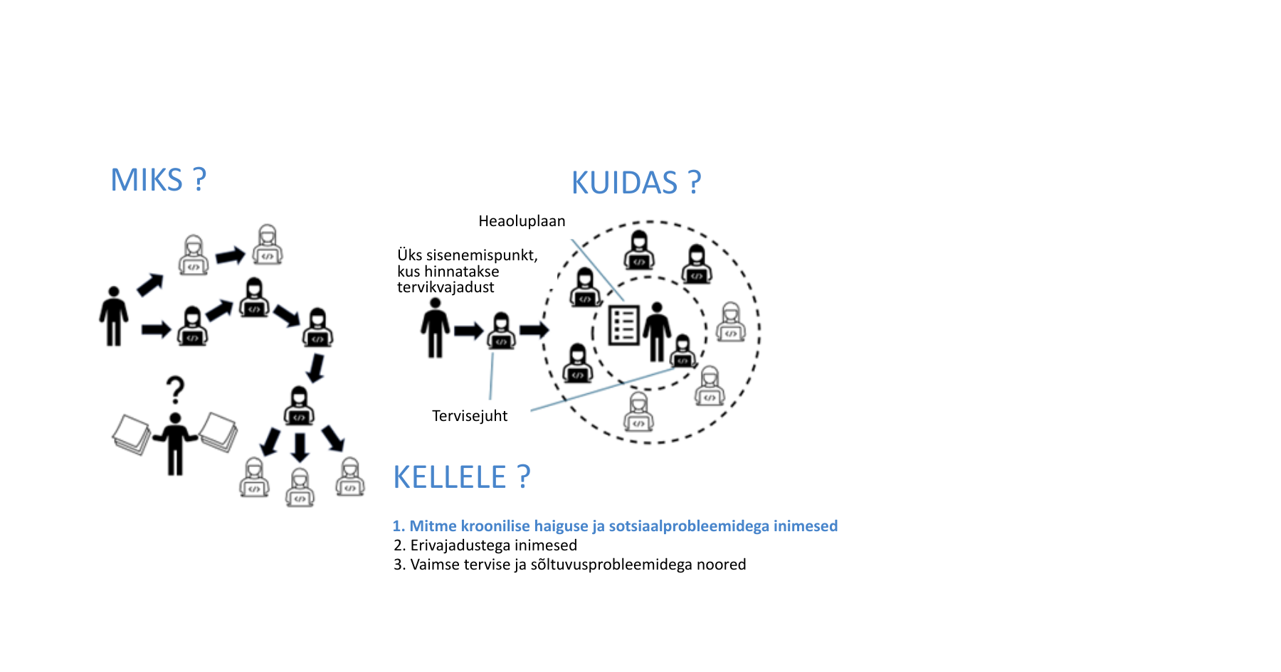 koordineerimine enamasti abivajaja rahulolu, parandab toimetulekut ja stabiliseerib krooniliste haiguste kulgu. Joonis 1. Valdkonnaülene teenuskoordinatsioon