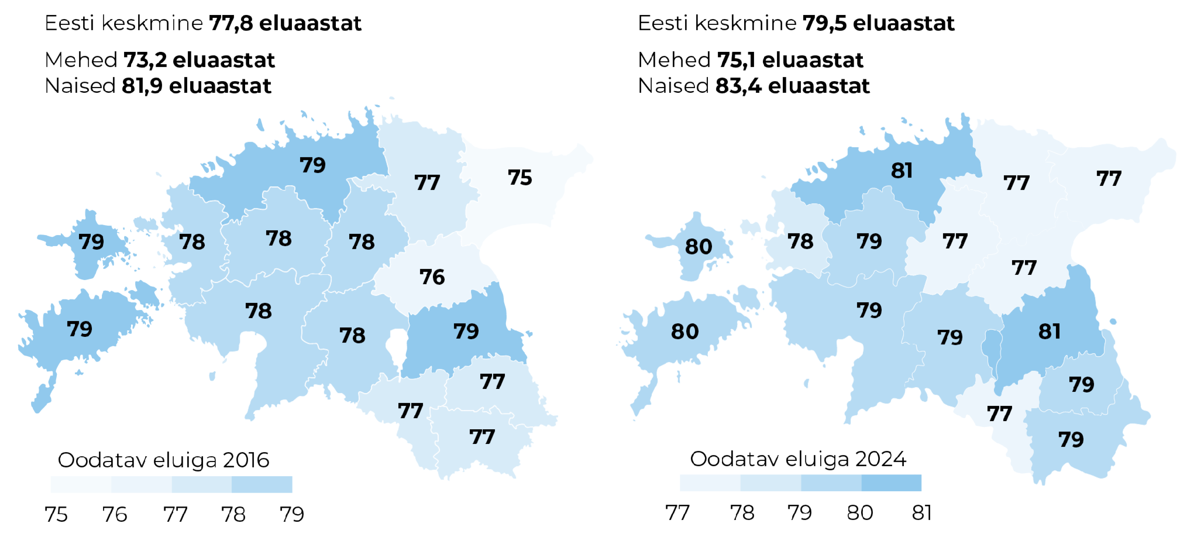 Joonis 4. Oodatav eluiga Eesti maakondades 2016 ja 2024. Allikas: statistikaamet