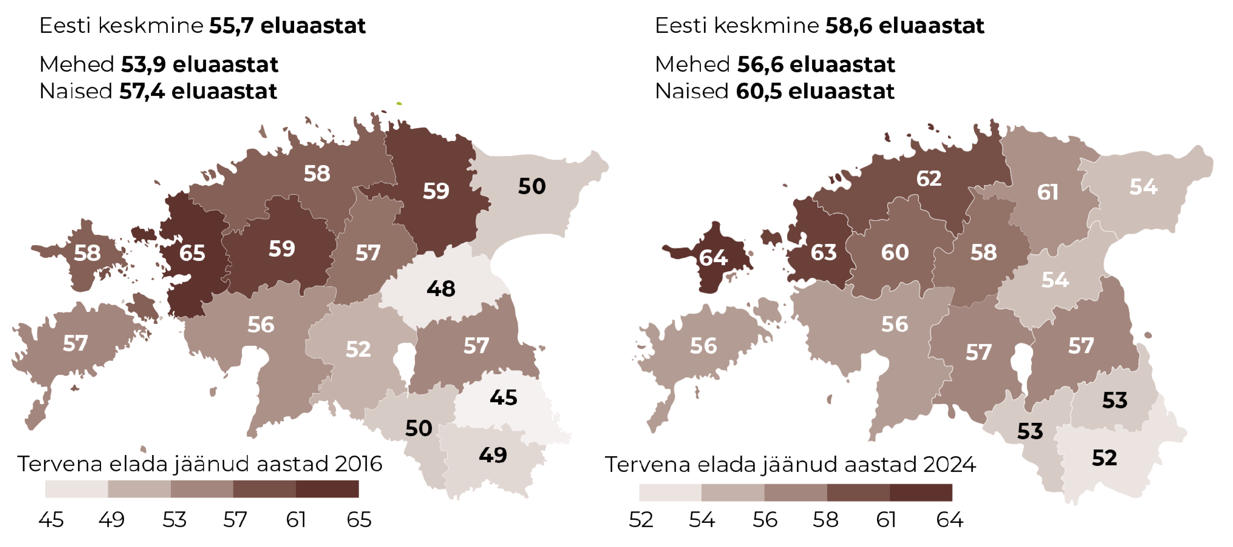 Joonis 6. Tervena elada jäänud aastad Eesti maakondades 2016 ja 2024. Allikas: EU-SILC, statistikaamet