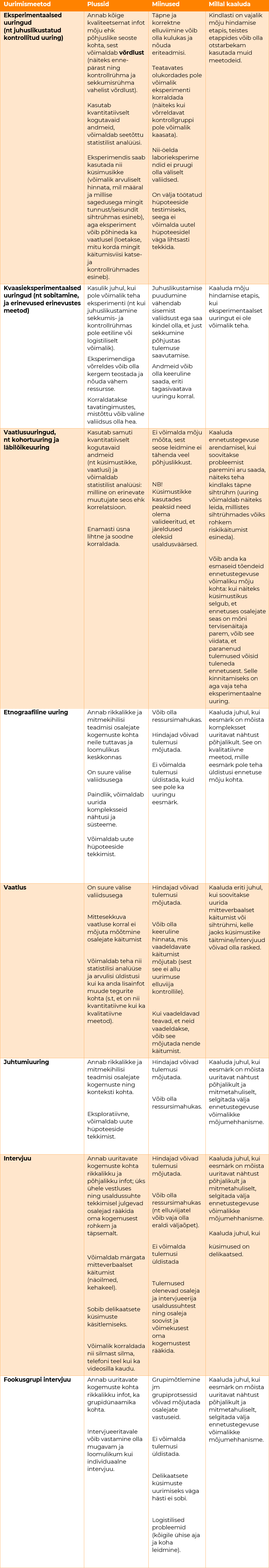 Lisa 3. Uurimismeetodite lühiülevaade
