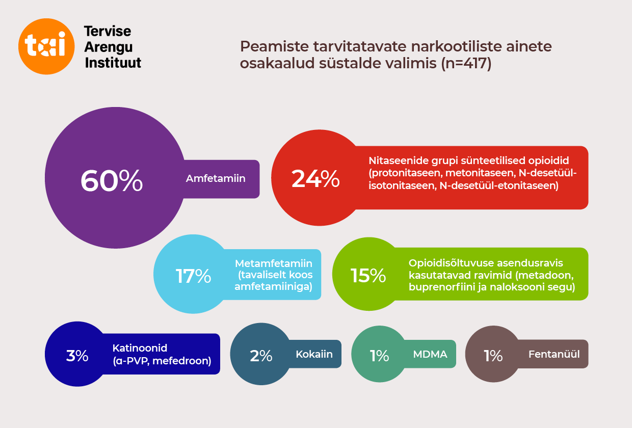 süstlajäägid