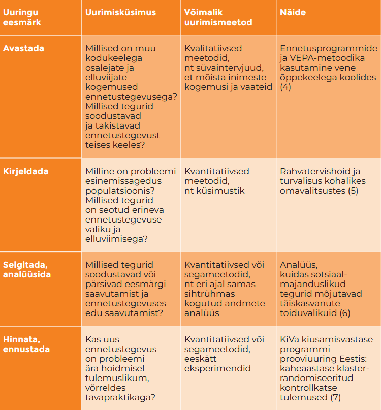 Tabel 3.1. Uurimismeetodi seos uurimisküsimuse ja eesmärgiga
