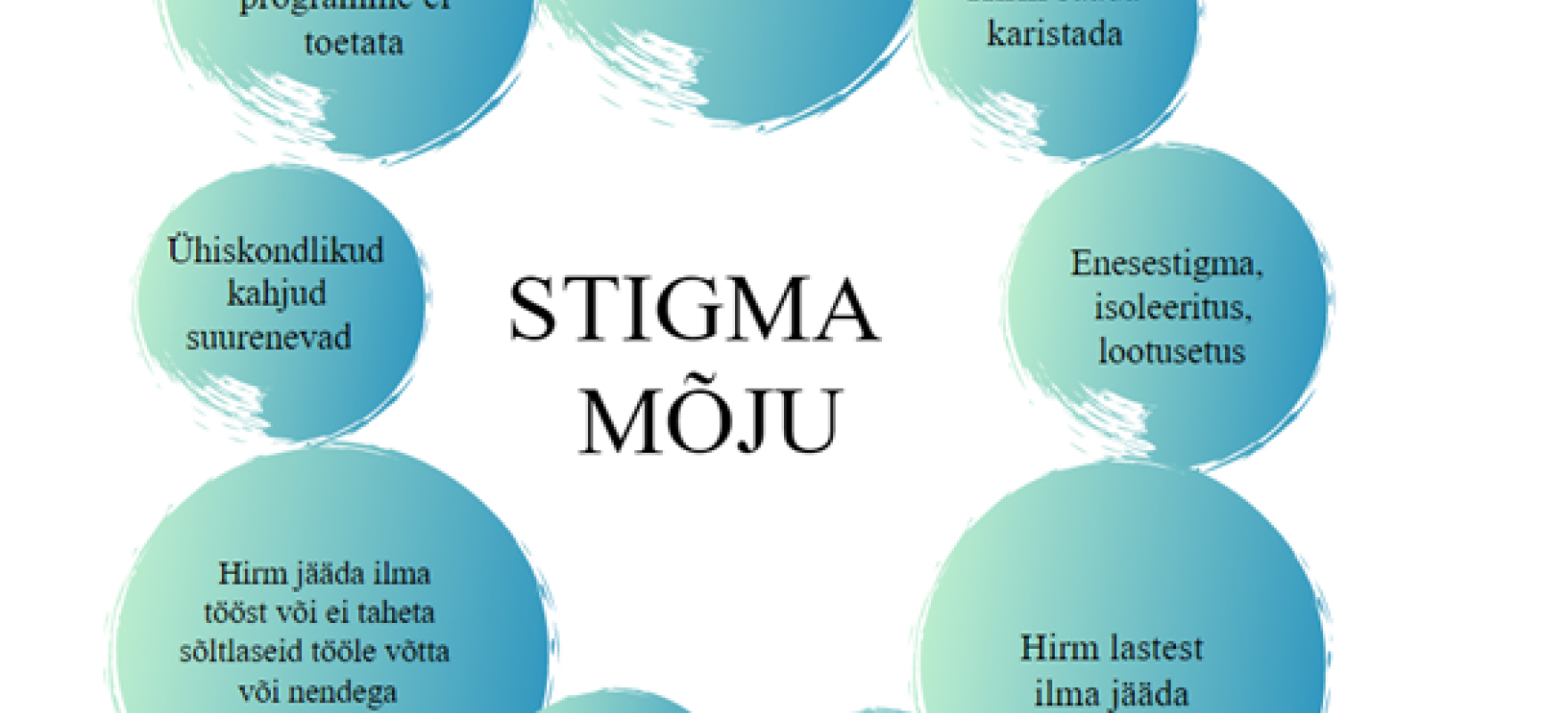 Stigma mõju joonis