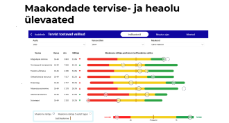 maakondade ülevaadete graafik