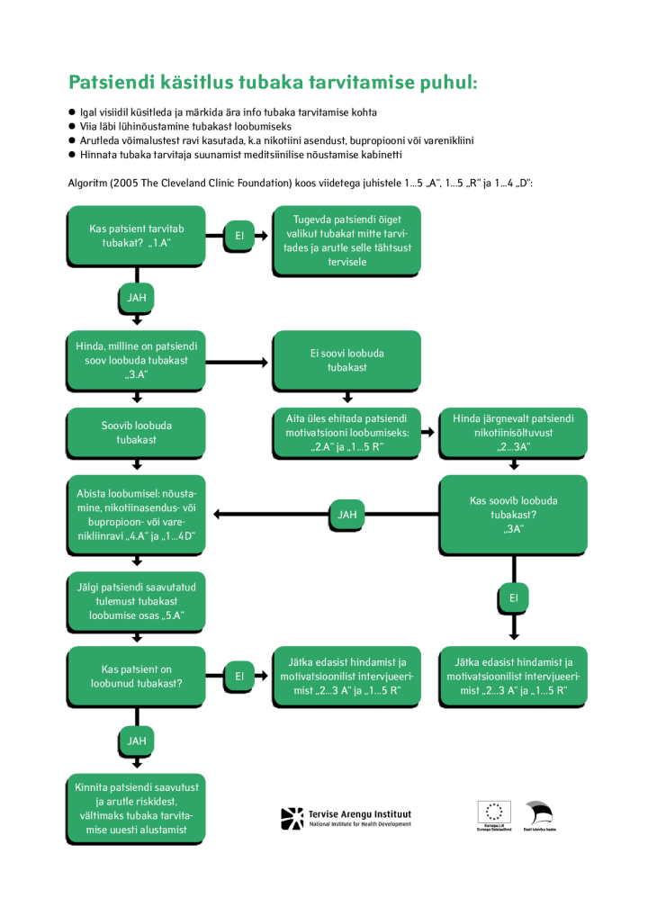 Patsiendi käsitlus tubaka tarvitamise puhul