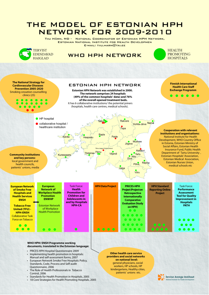 The model of Estonian HPH network for 2009-2010