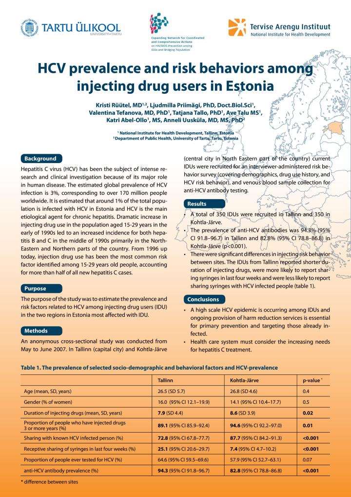 HCV prevalence and risk behaviors among injecting drug users in Estonia