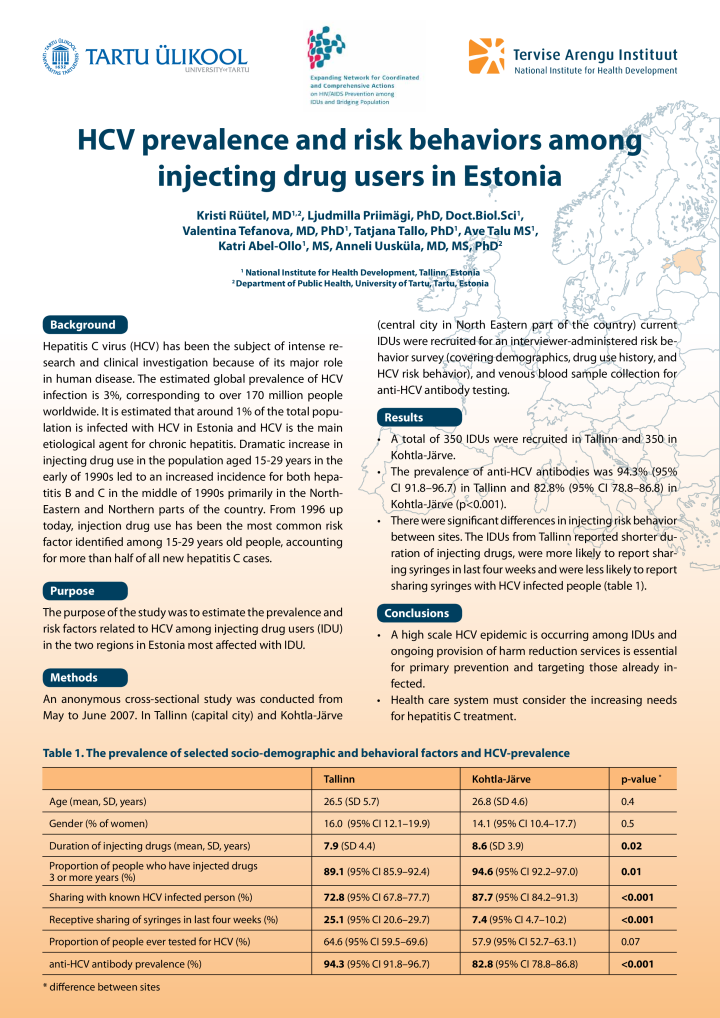 HCV prevalence and risk behaviors among injecting drug users in Estonia