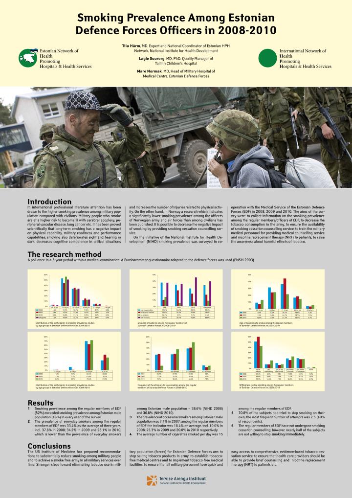 Smoking prevalence among Estonian Defence Forces officers in 2008-2010
