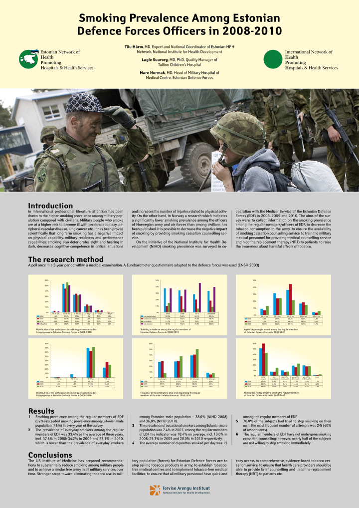 Smoking prevalence among Estonian Defence Forces officers in 2008-2010