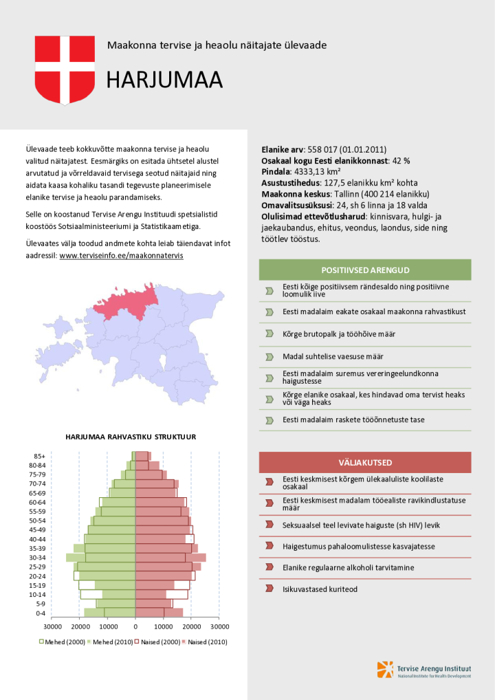 Harjumaa tervise ja heaolu näitajate ülevaade 2000–2010