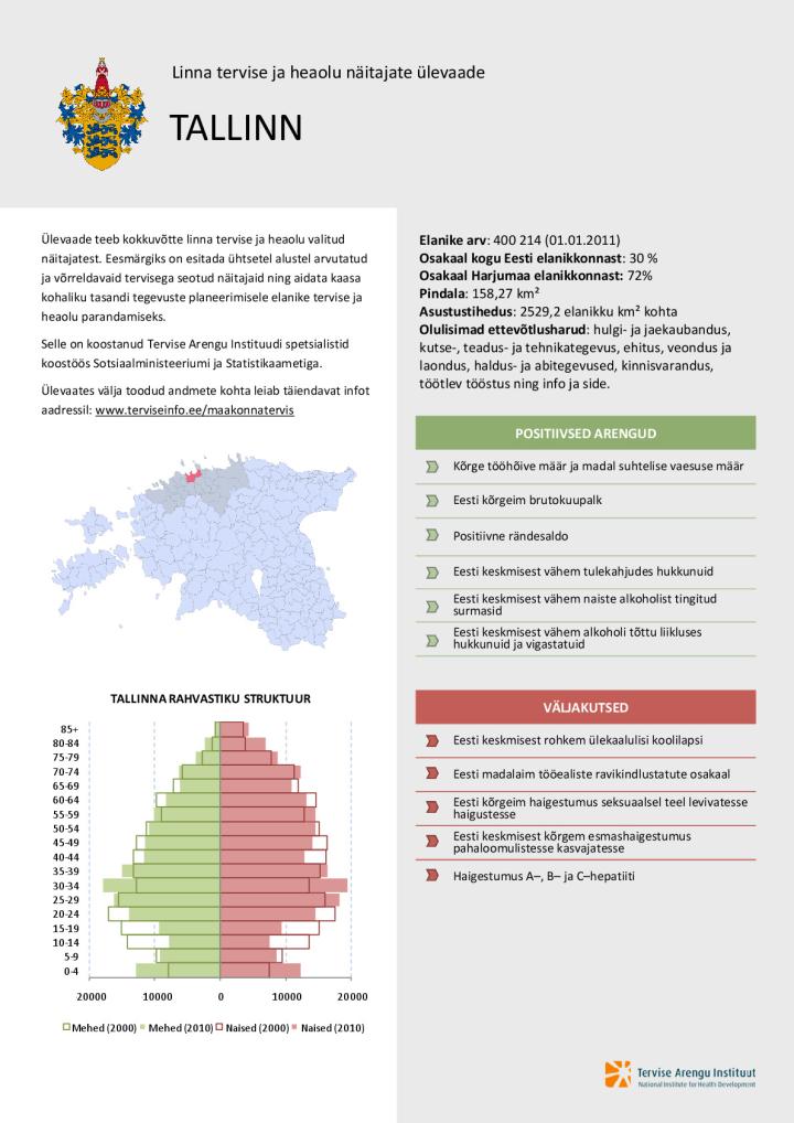 Tallinna tervise ja heaolu näitajate ülevaade 2000–2010