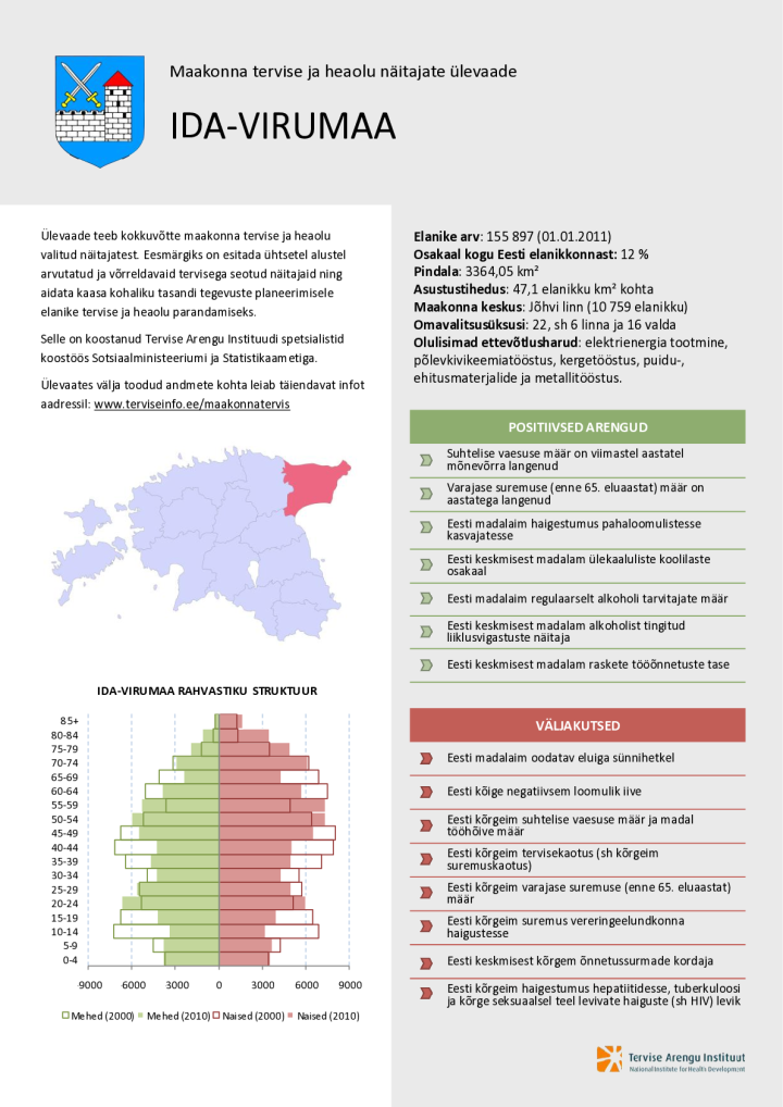  Ida-Virumaa tervise ja heaolu näitajate ülevaade 2000–2010