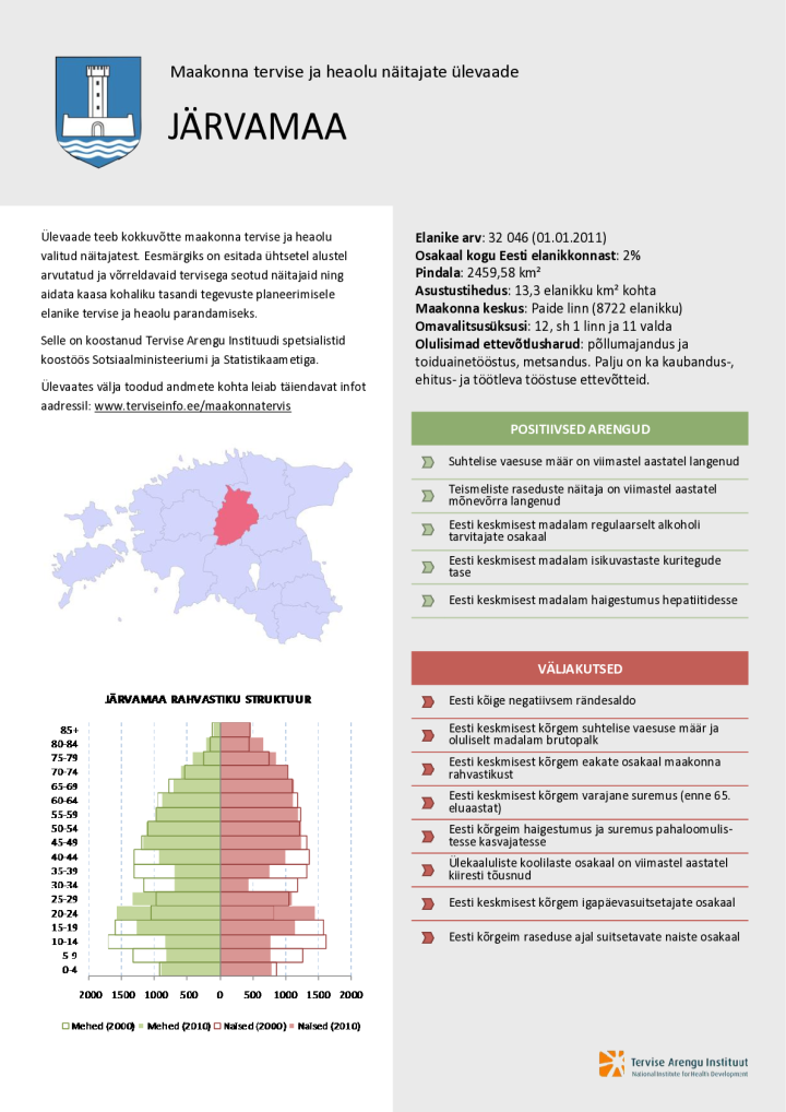 Järvamaa tervise ja heaolu näitajate ülevaade 2000–2010