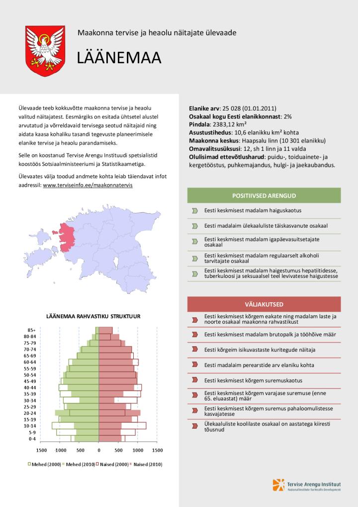 Läänemaa tervise ja heaolu näitajate ülevaade 2000–2010