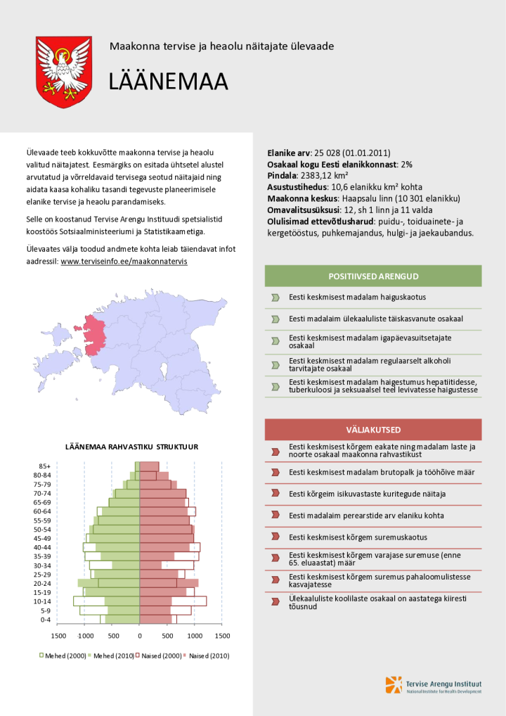 Läänemaa tervise ja heaolu näitajate ülevaade 2000–2010