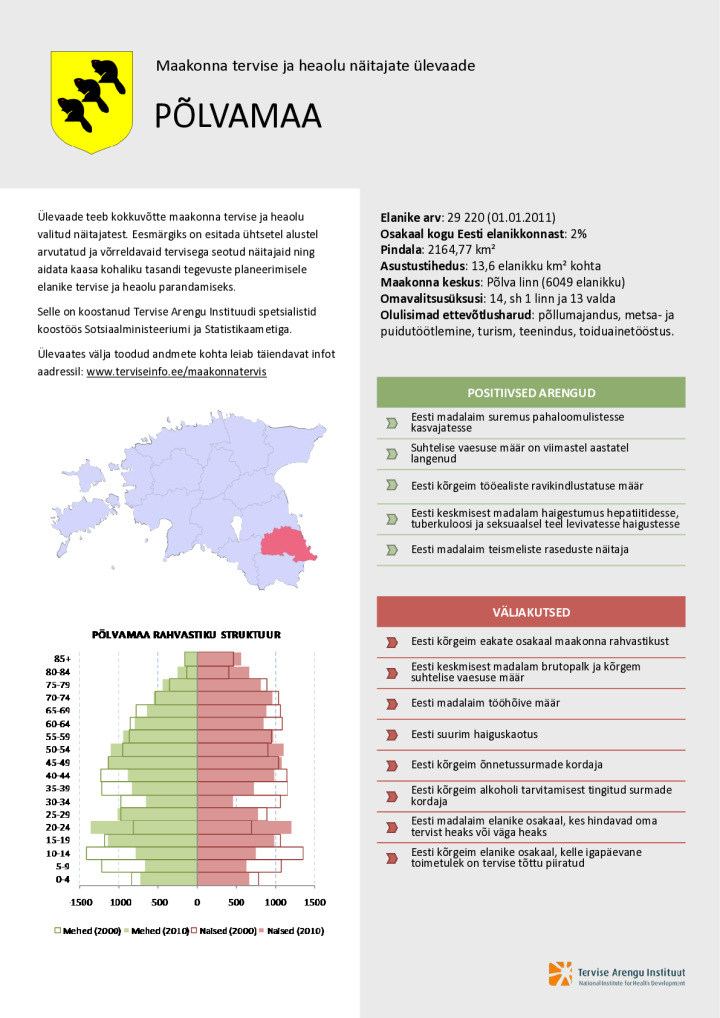 Põlvamaa tervise ja heaolu näitajate ülevaade 2000–2010