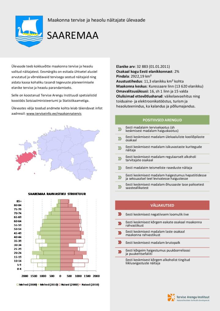 Saaremaa tervise ja heaolu näitajate ülevaade 2000–2010