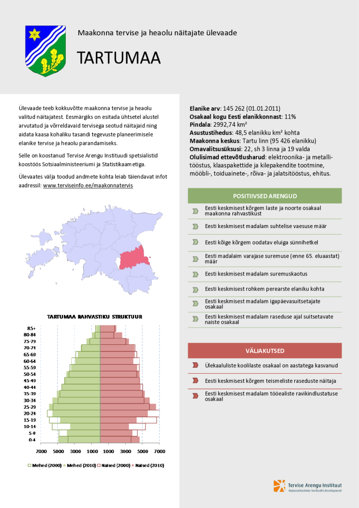 Tartumaa tervise ja heaolu näitajate ülevaade 2000–2010