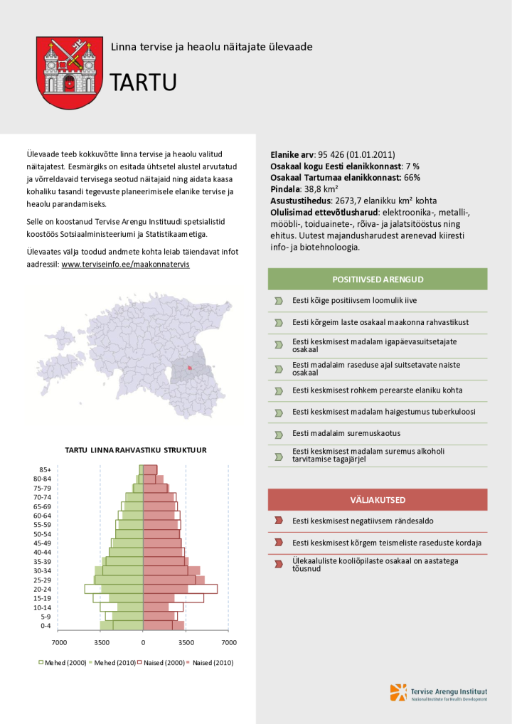 Tartu tervise ja heaolu näitajate ülevaade 2000–2010