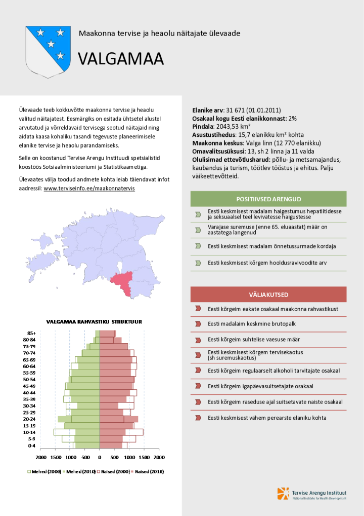 Valgamaa tervise ja heaolu näitajate ülevaade 2000–2010