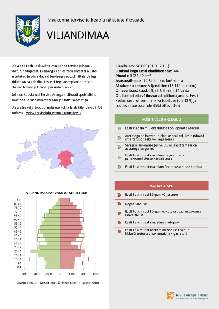 Viljandimaa tervise ja heaolu näitajate ülevaade 2000–2010