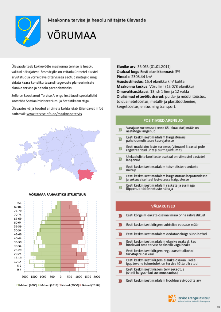 Võrumaa tervise ja heaolu näitajate ülevaade 2000–2010