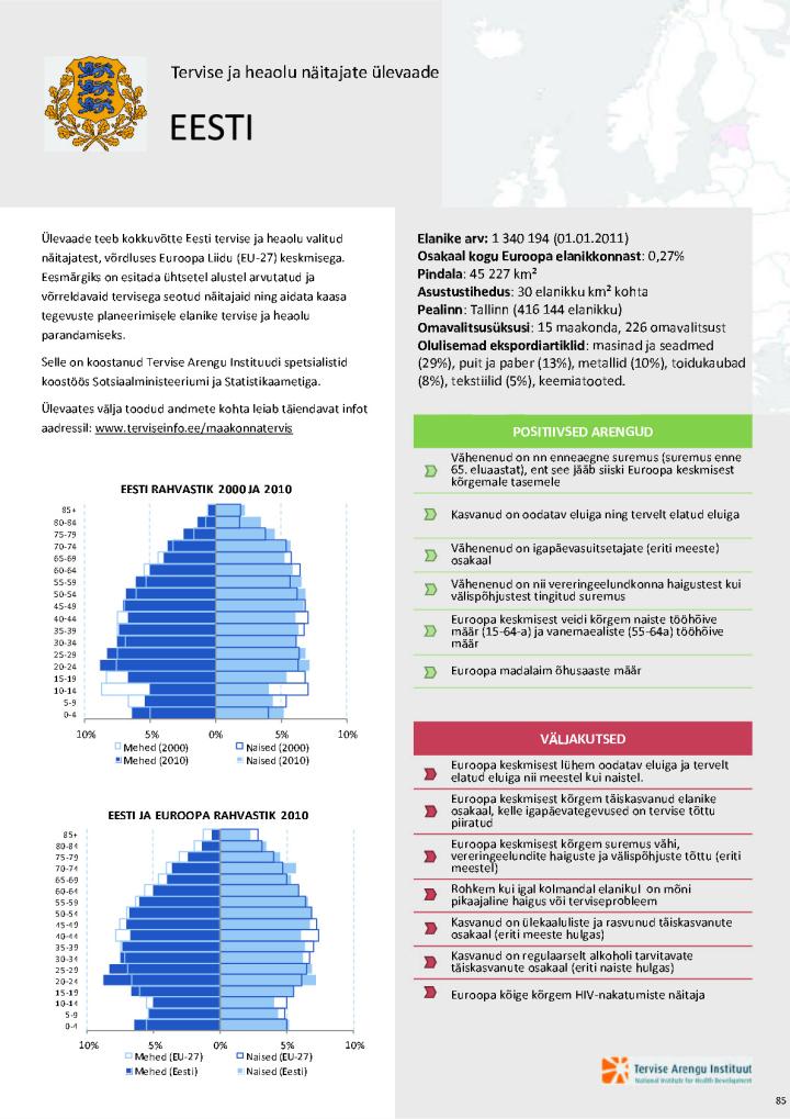 Eesti tervise ja heaolu näitajate ülevaade 2000–2010