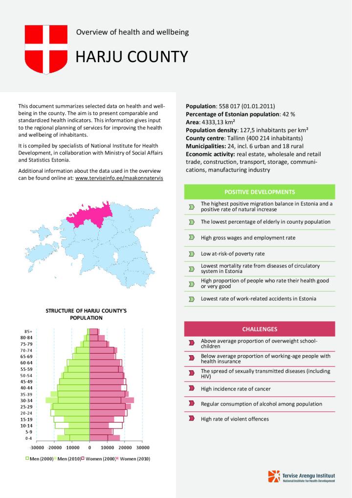 Overview of health and wellbeing in Harju county, 2000–2010