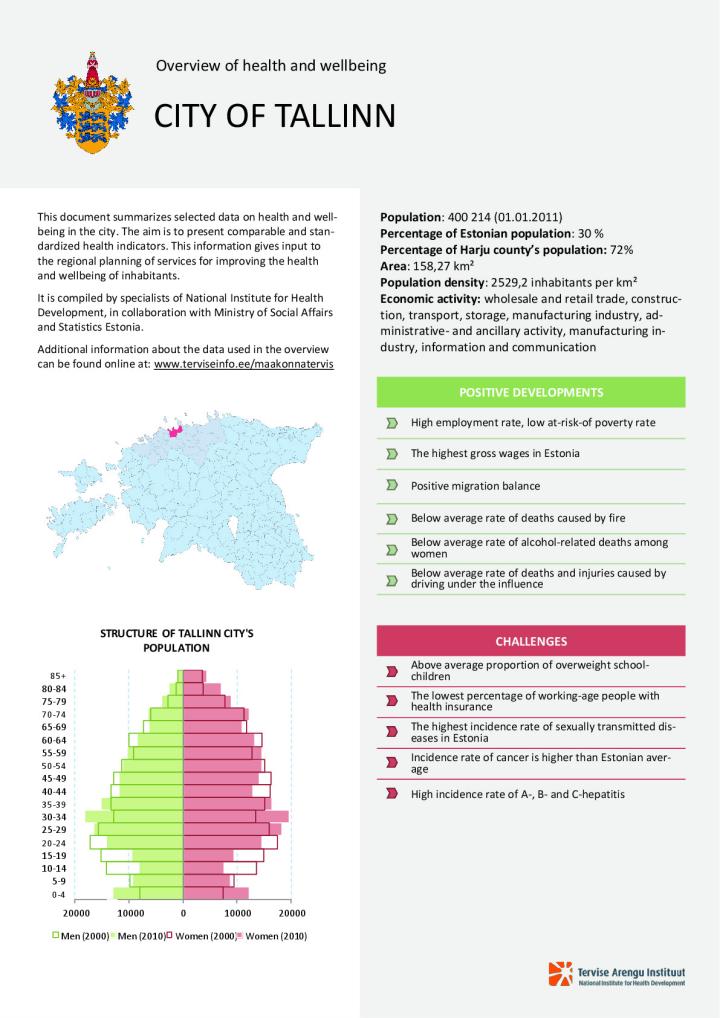 Overview of health and wellbeing in Tallinn, 2000–2010