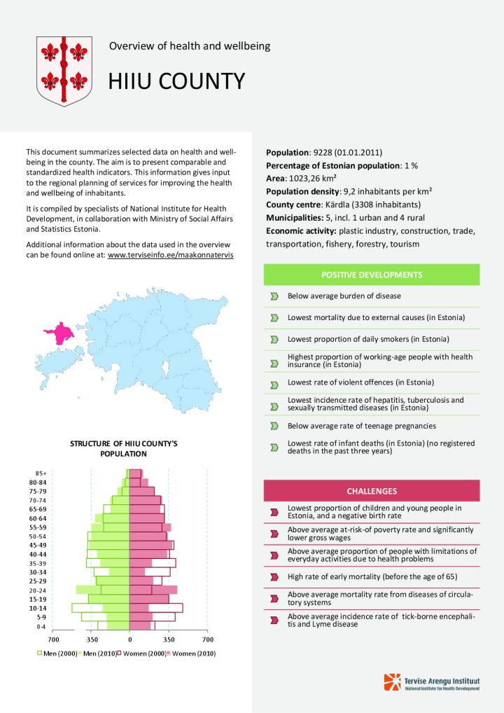 Overview of health and wellbeing in Hiiu county, 2000–2010
