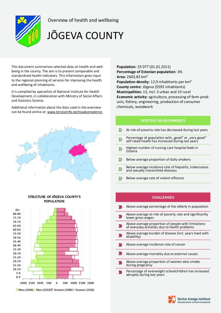 Overview of health and wellbeing in Jõgeva county, 2000–2010