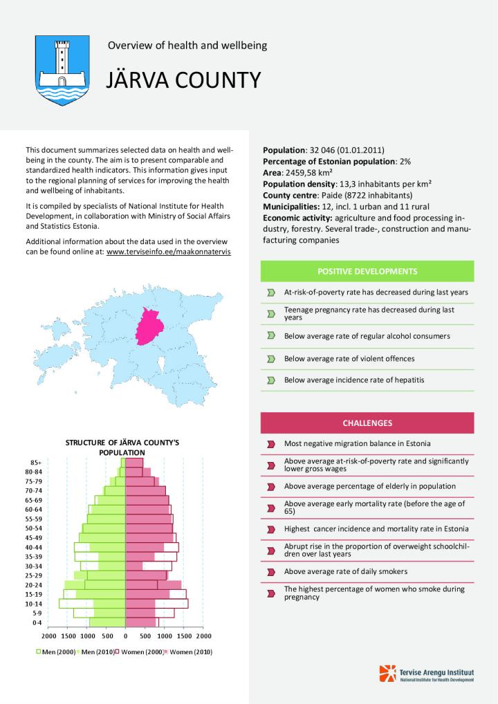 Overview of health and wellbeing in Järva county, 2000–2010