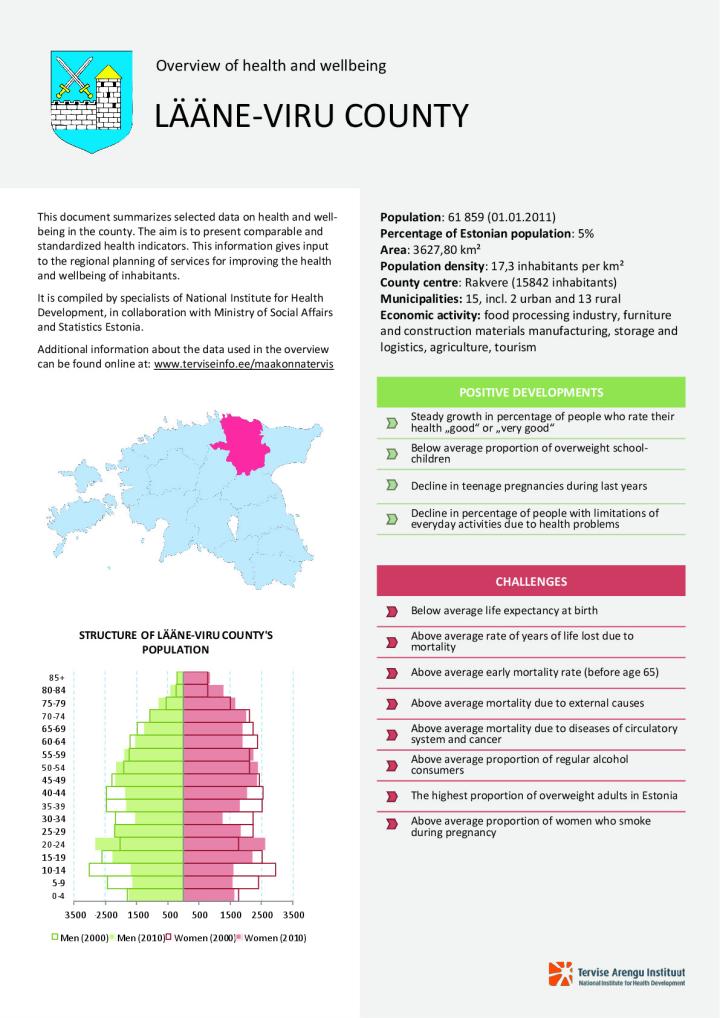 Overview of health and wellbeing in Lääne-Viru county, 2000–2010