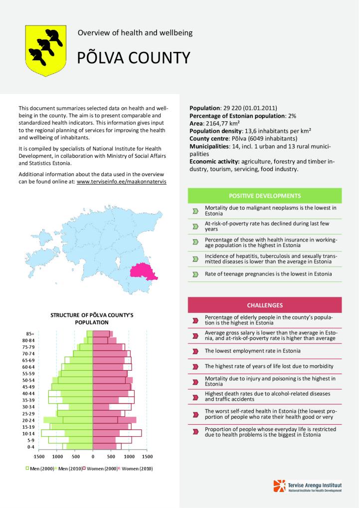 Overview of health and wellbeing in Põlva county, 2000–2010