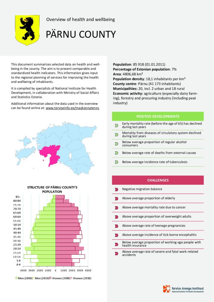Overview of health and wellbeing in Pärnu county, 2000–2010