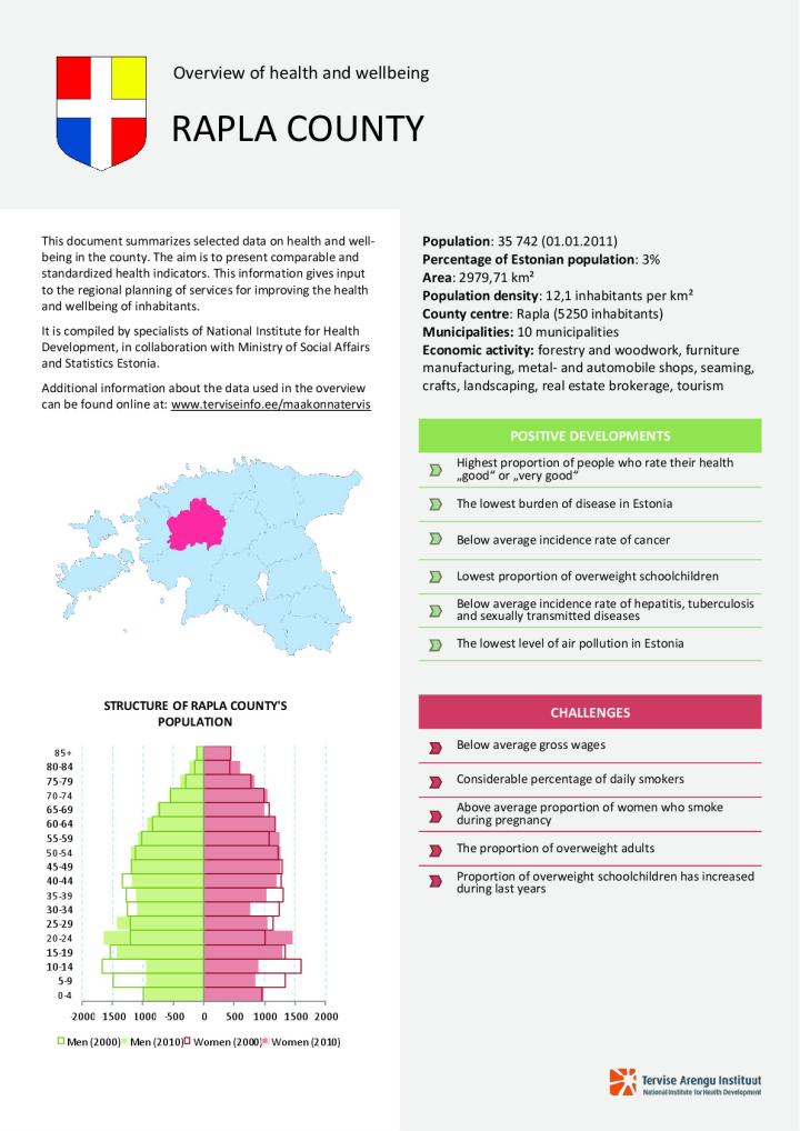 Overview of health and wellbeing in Rapla county, 2000–2010