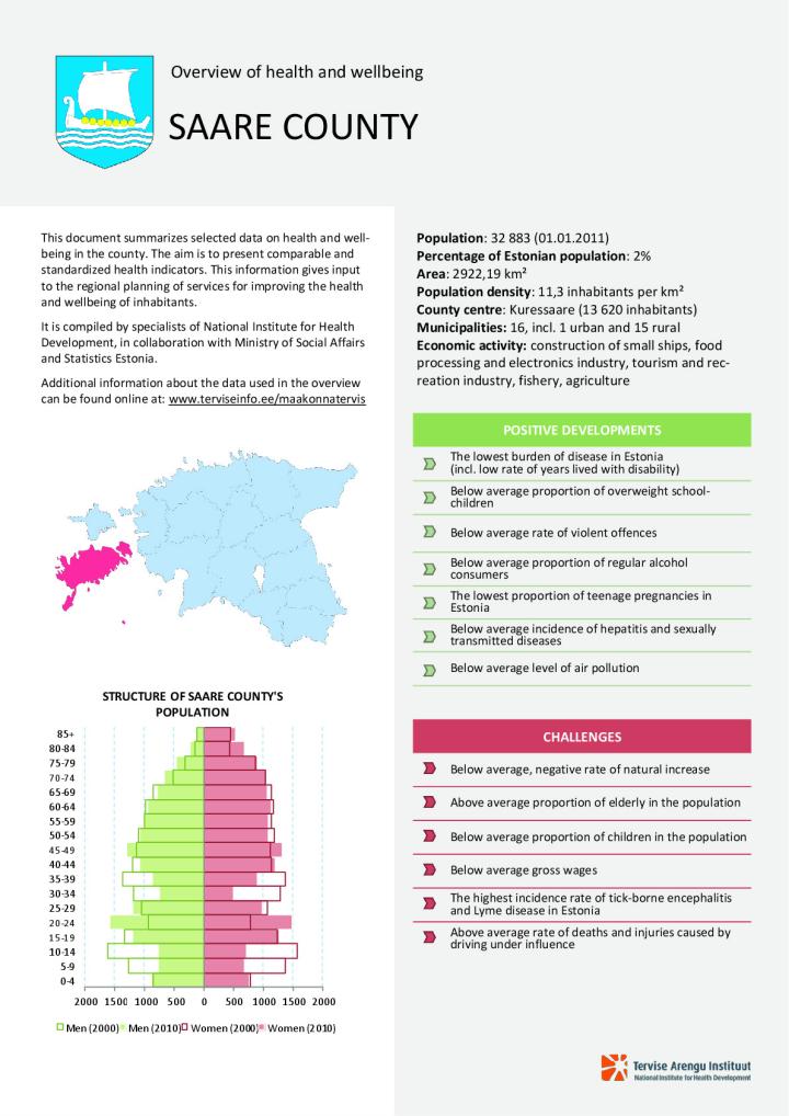 Overview of health and wellbeing in Saare county, 2000–2010