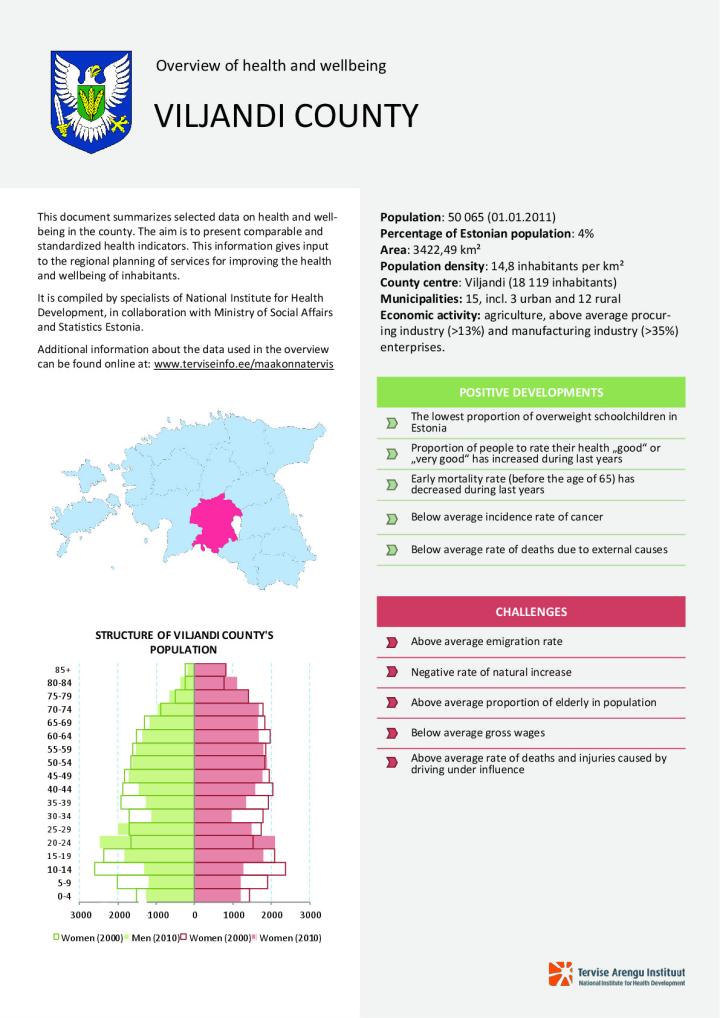 Overview of health and wellbeing in Viljandi county, 2000–2010