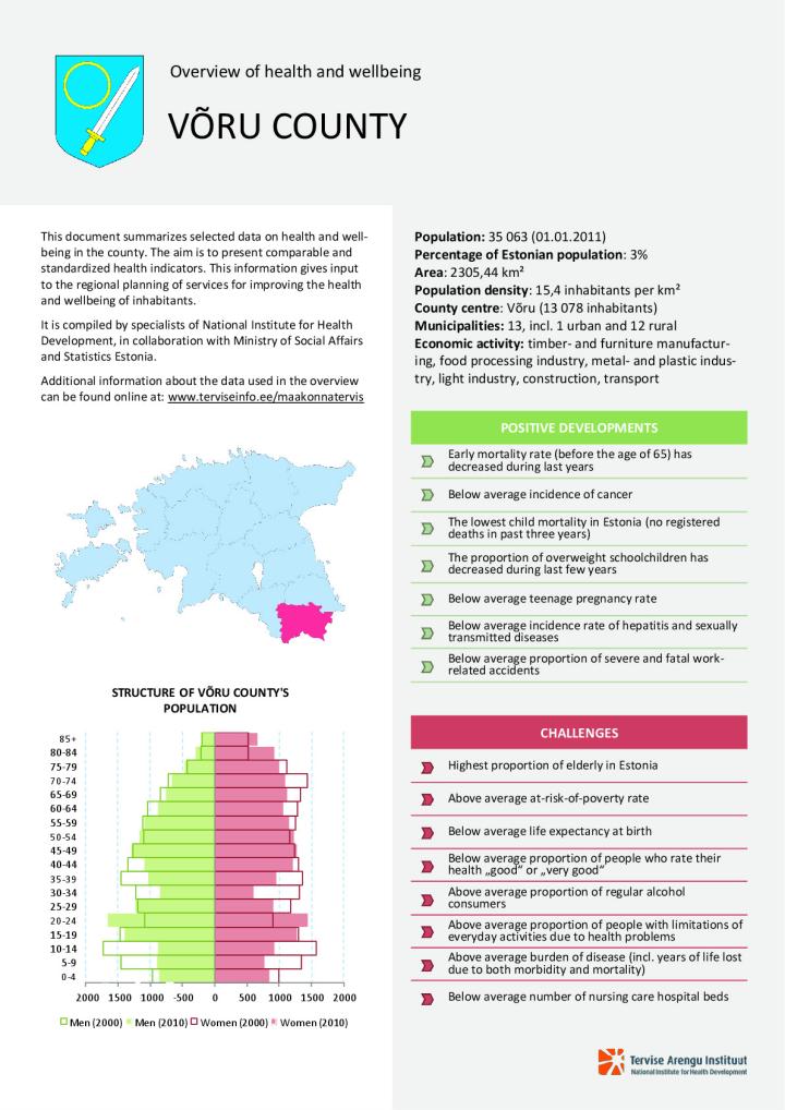 Overview of health and wellbeing in Võru county, 2000–2010