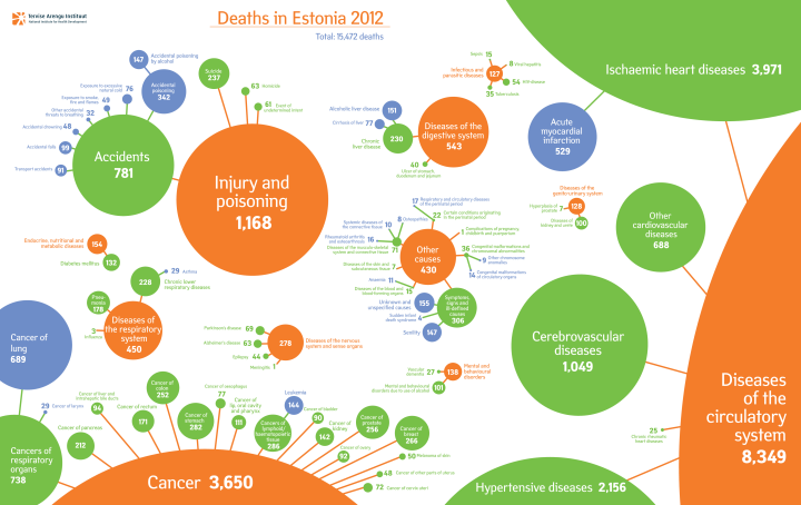 Deaths in Estonia 2012